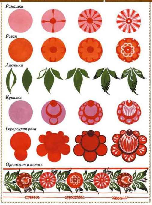 gorodets_006.jpg